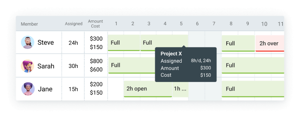 Financial planning