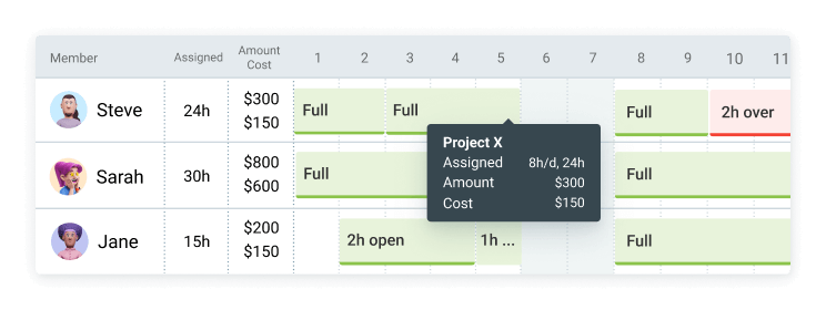 Amounts & Costs