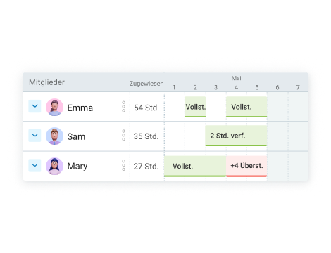 Plan work in remote teams