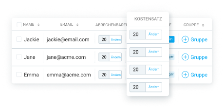 Cost rate