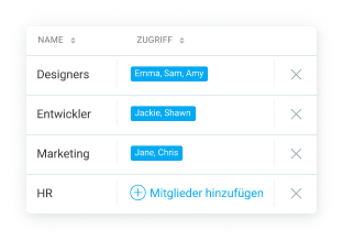 Groups