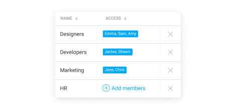 Groups