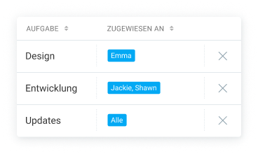 Task assignees