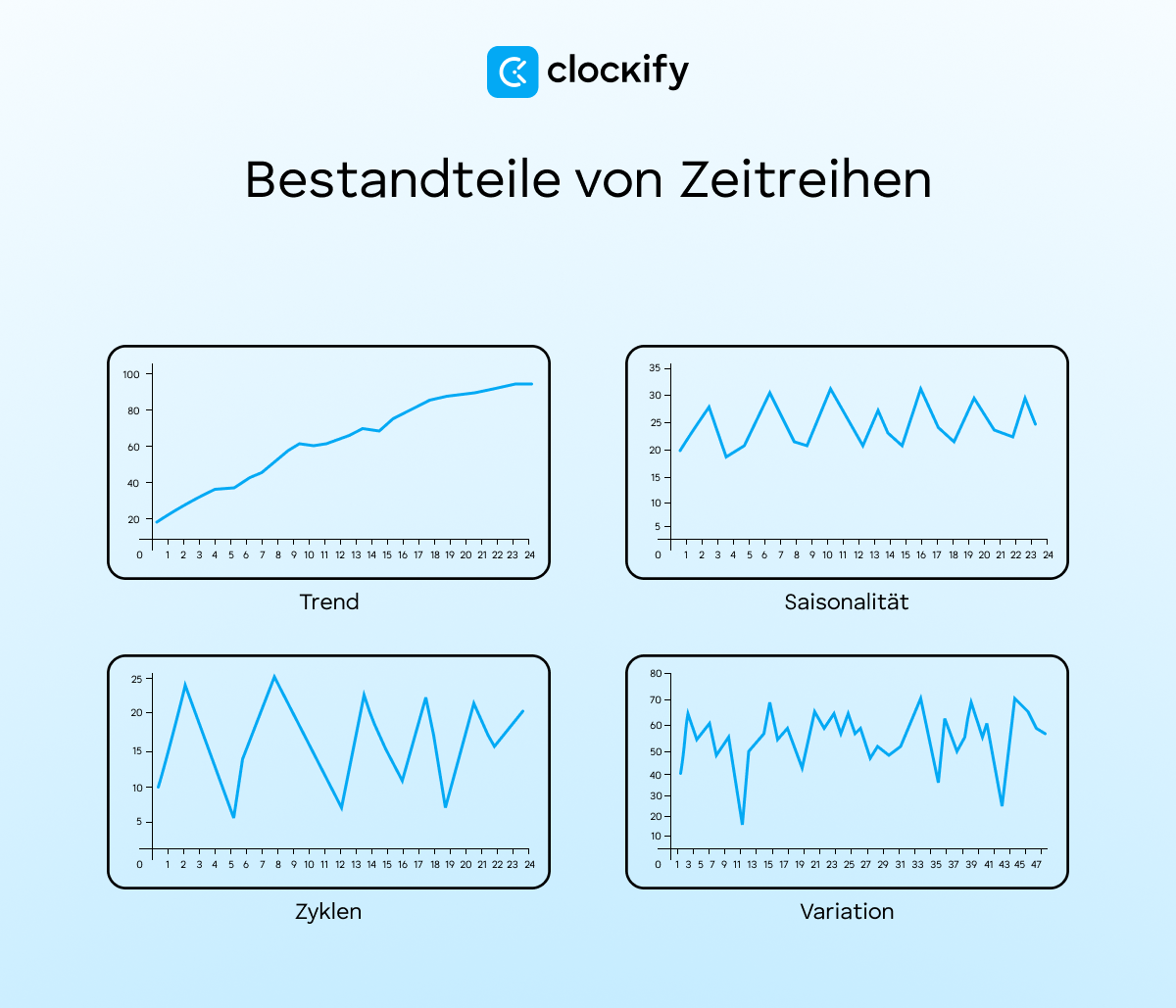 Components of time series