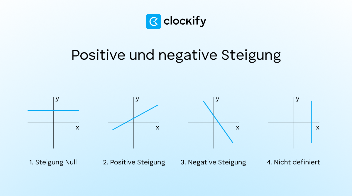 Positive and negative slope