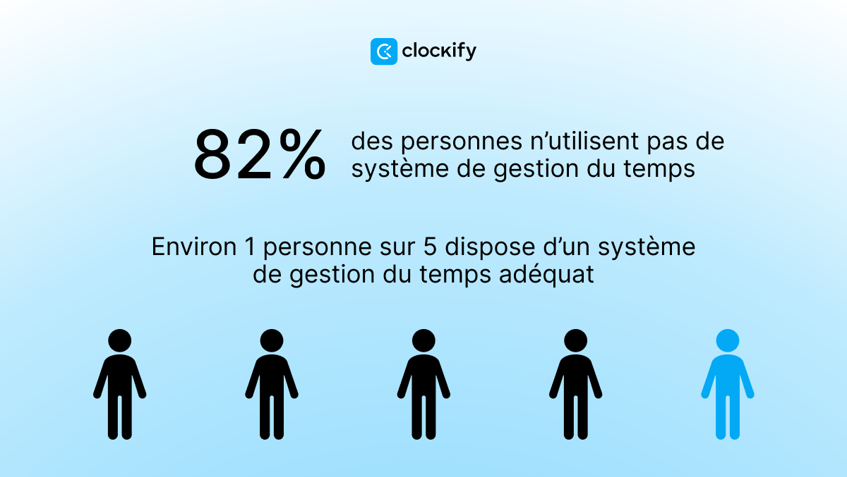 Statistiques