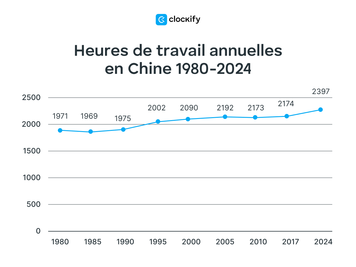 Statistiques