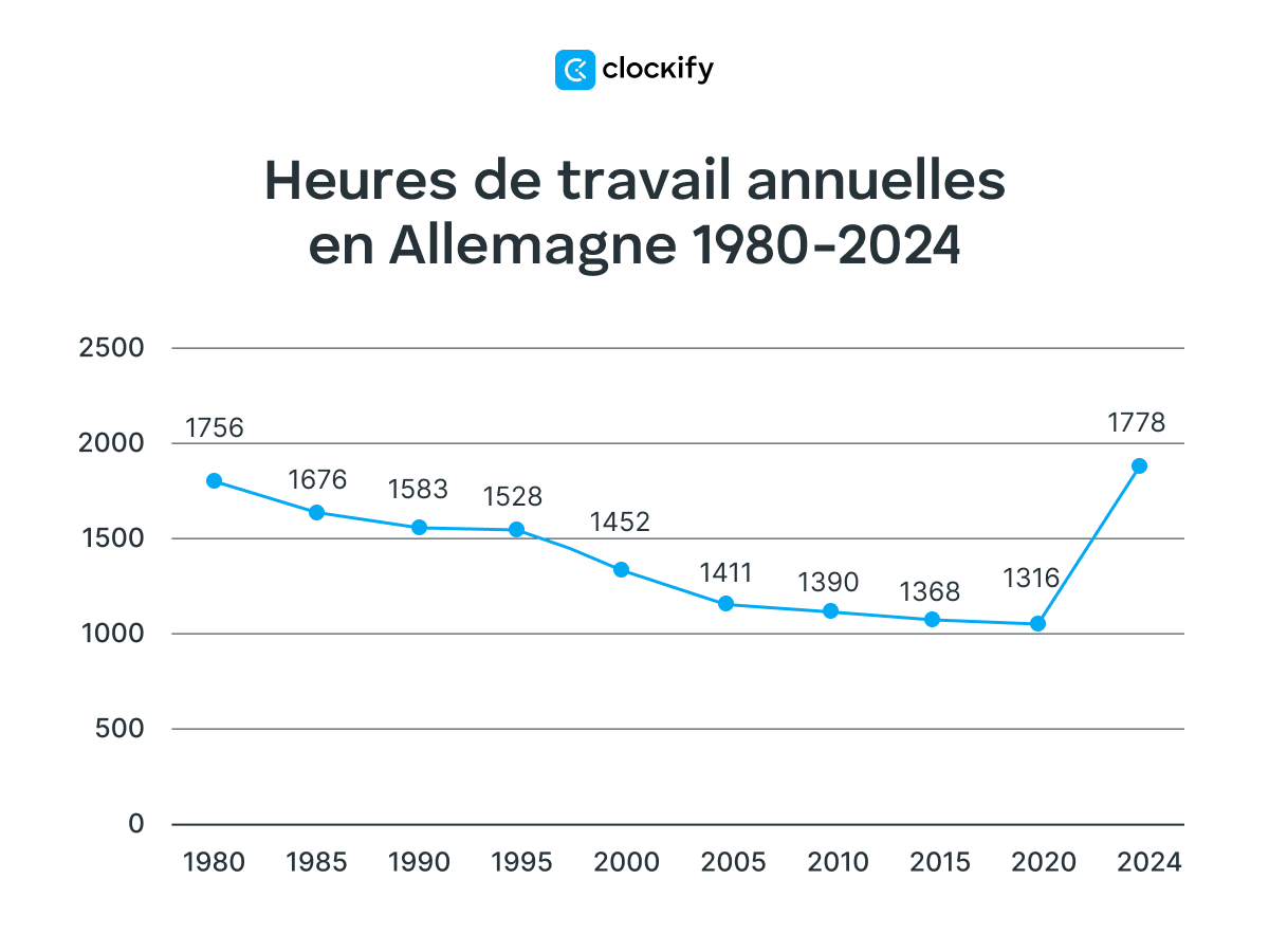 Statistiques