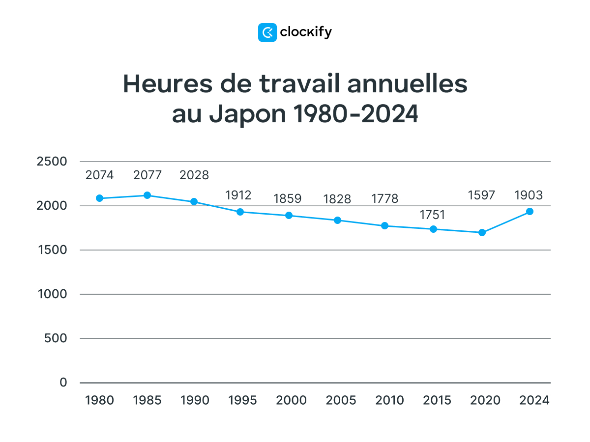 Statistiques