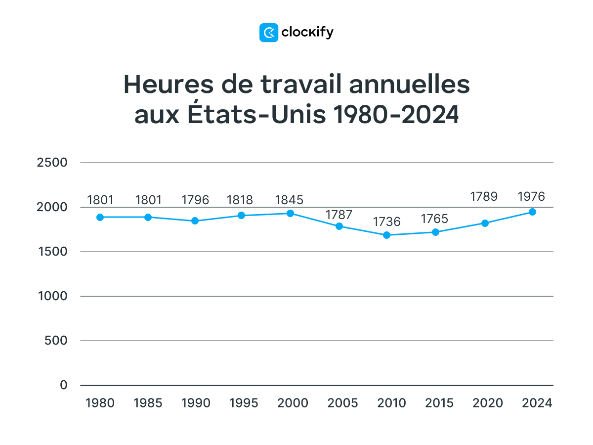 Statistiques