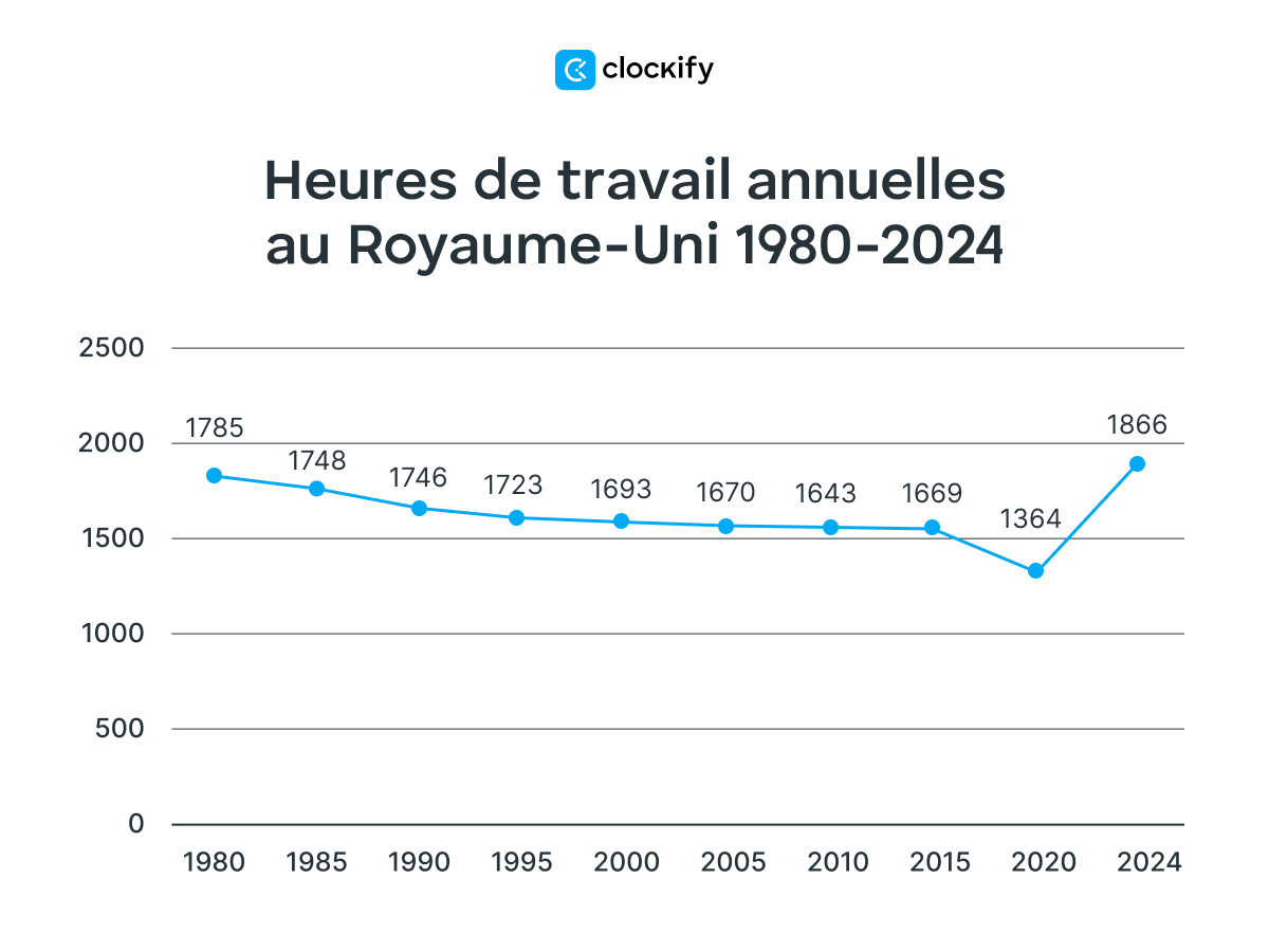 Statistiques