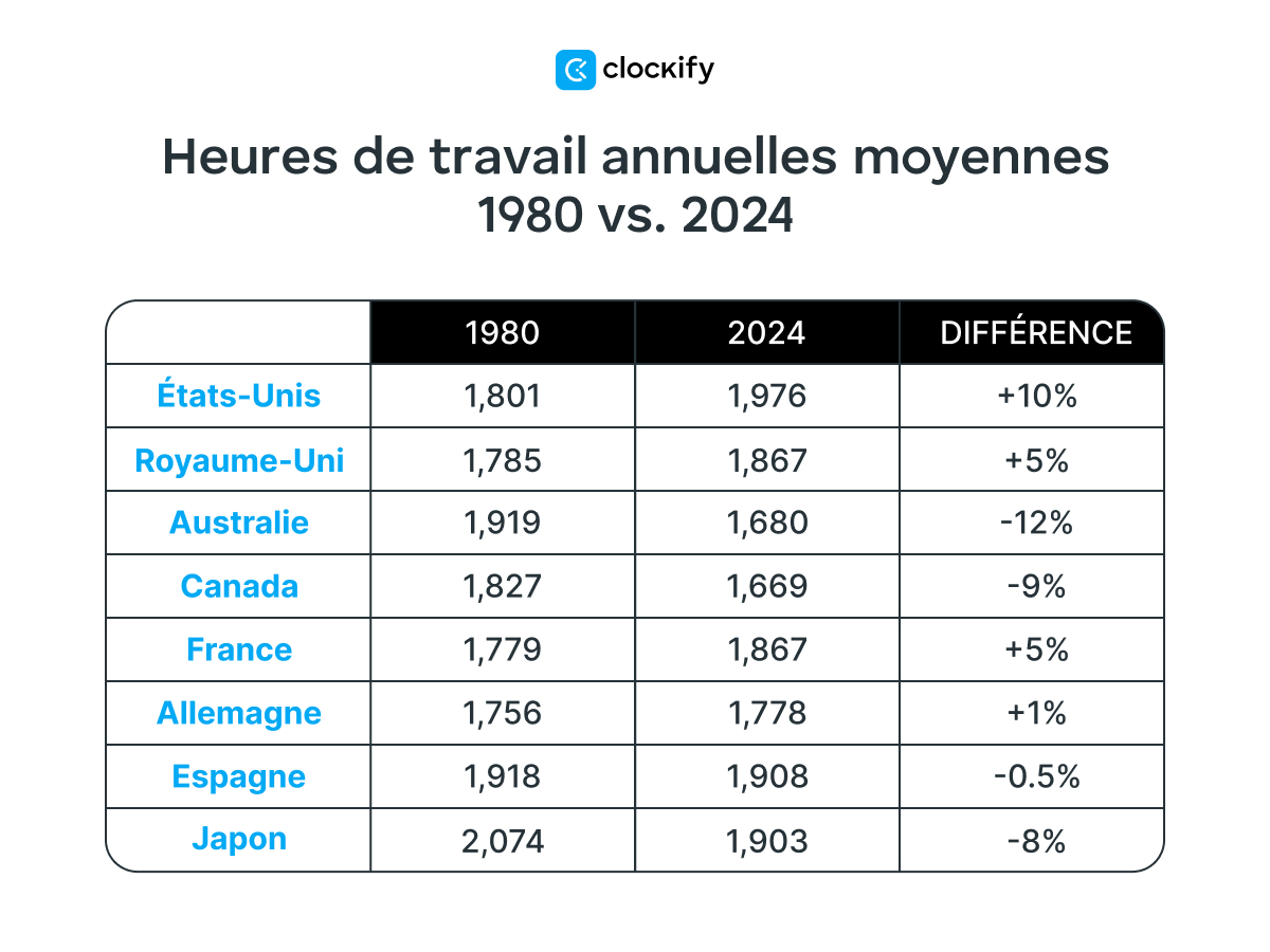 statistiques