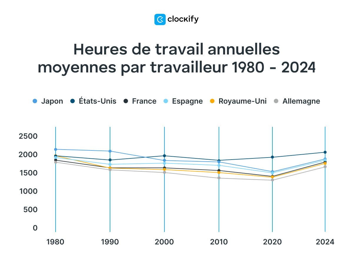 statistiques