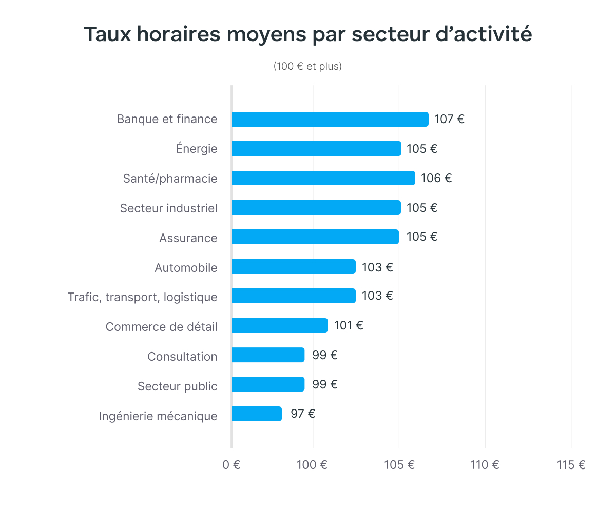 Statistiques
