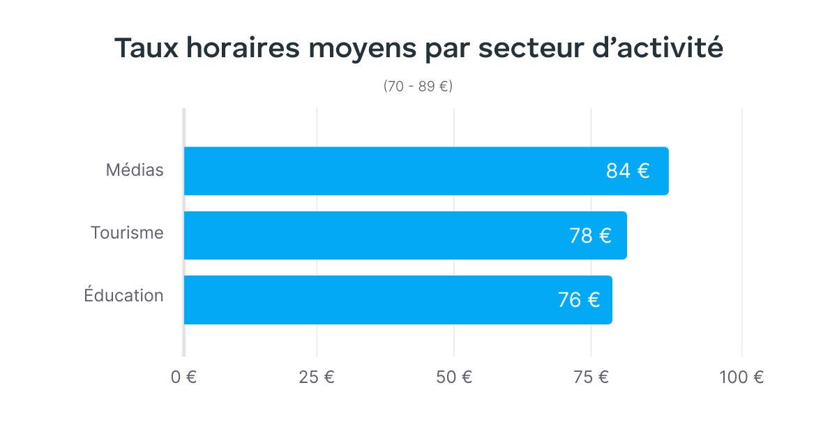 Statistiques