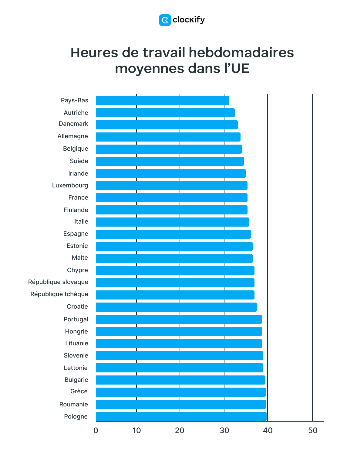 Statistiques