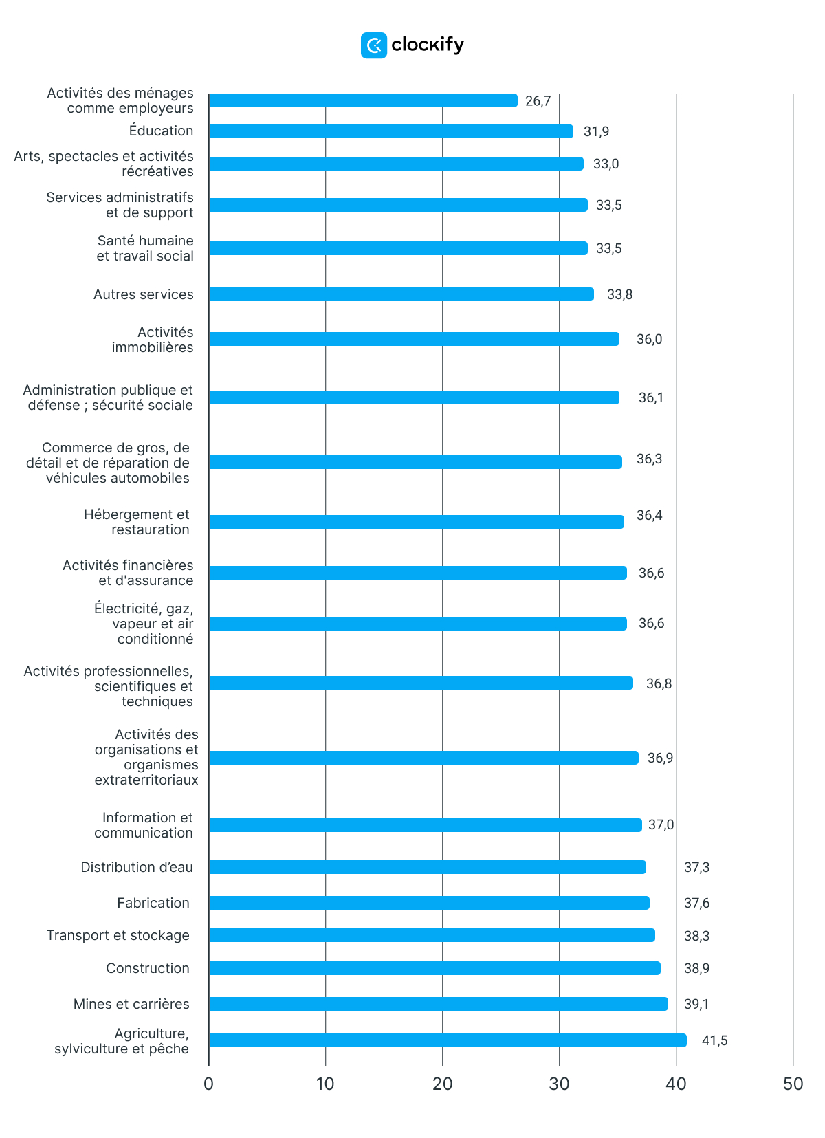 Statistiques