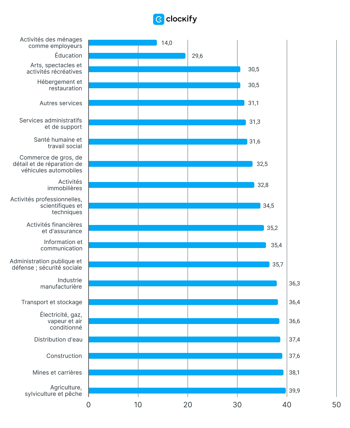 Statistiques