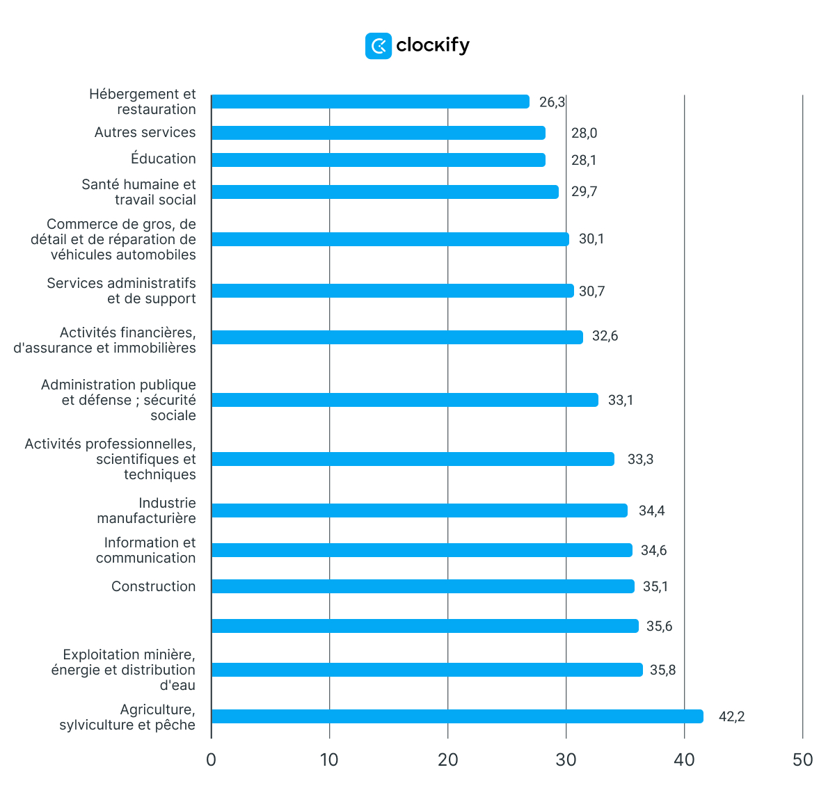 Statistiques