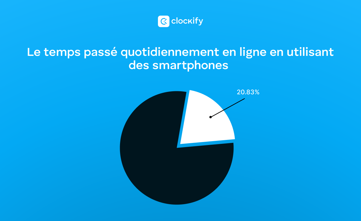 Statistiques