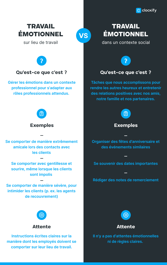 Travail émotionnel VS Travail sur les émotions