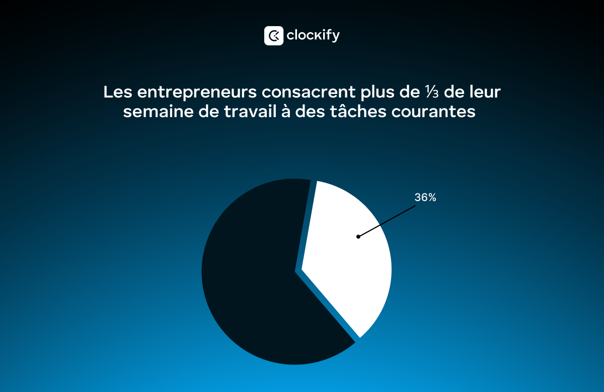 Statistiques