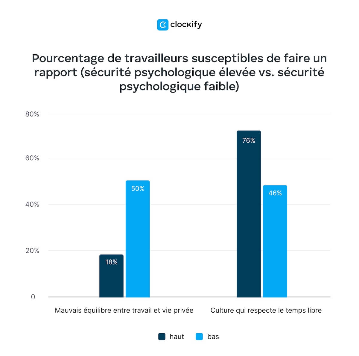 Statistiques