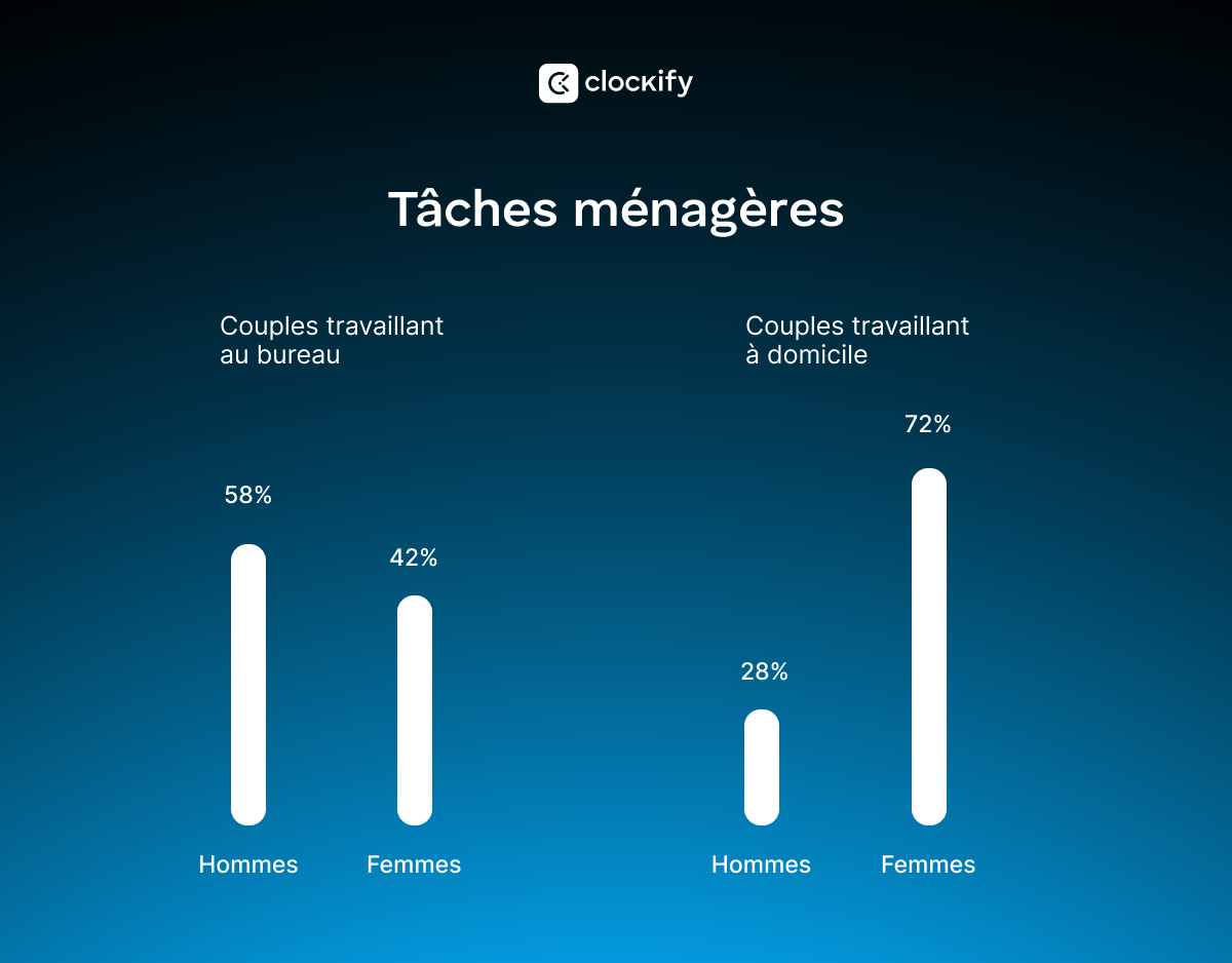 Statistiques