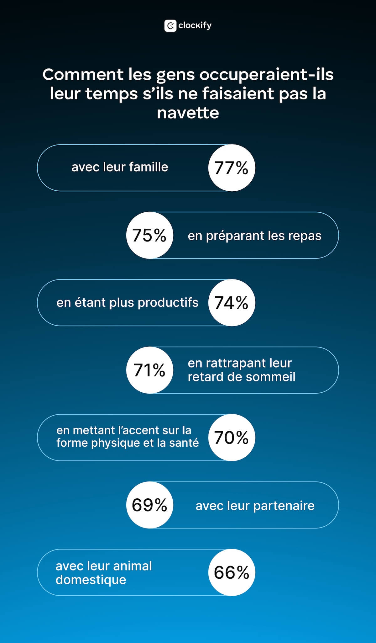 Statistiques