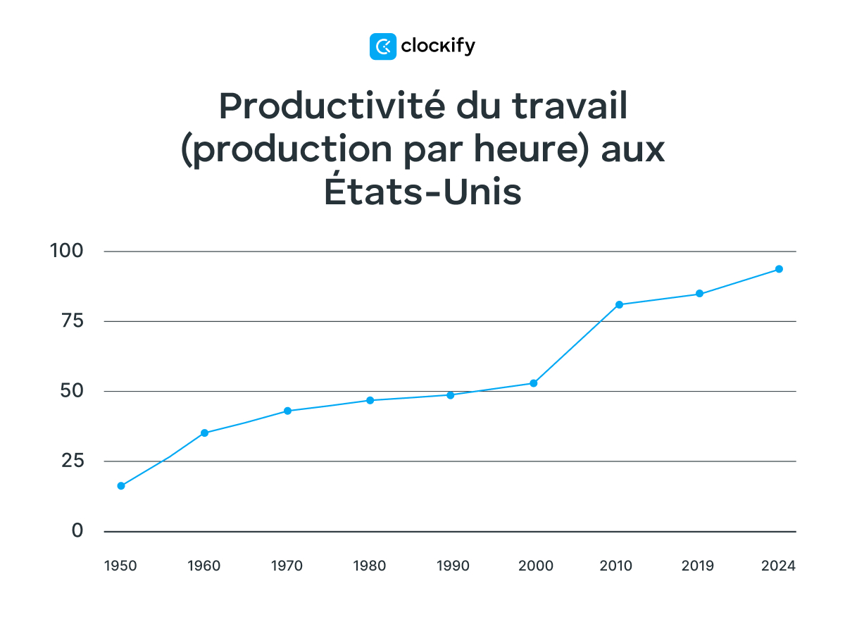 Statistiques