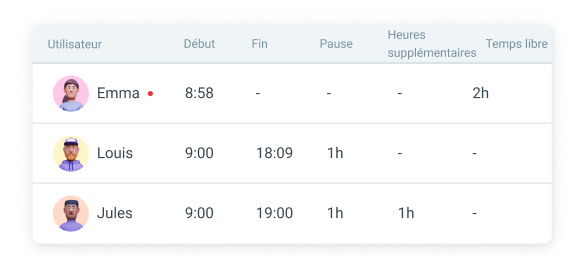 Attendance