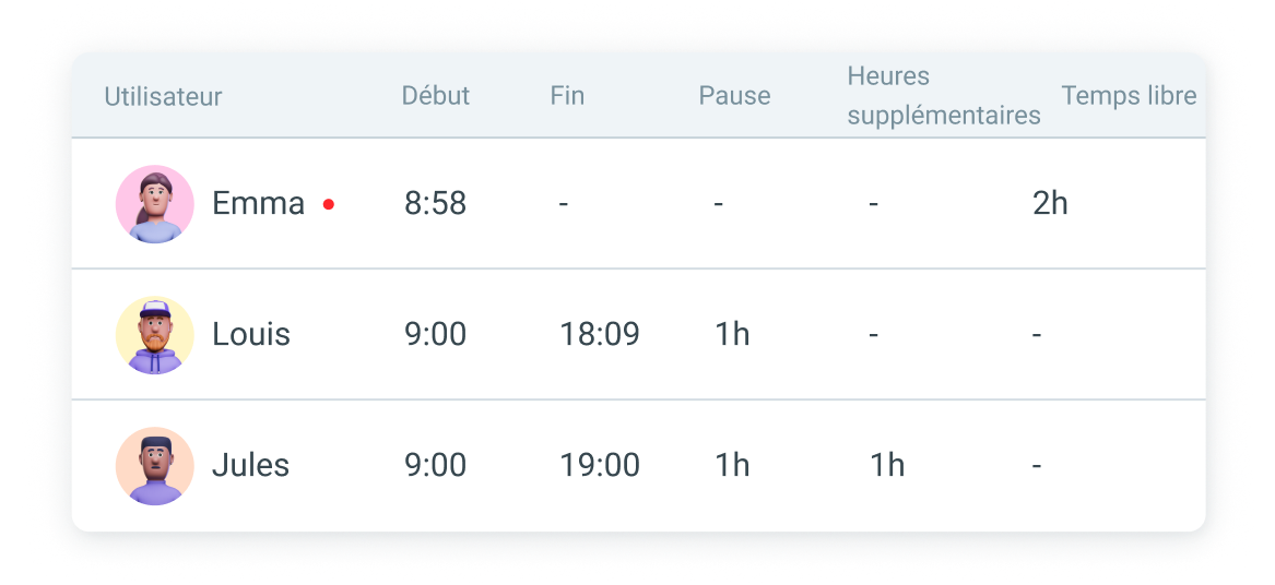 Attendance