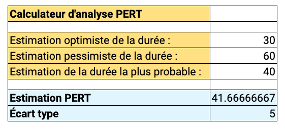 Exemple de calculateur PERT