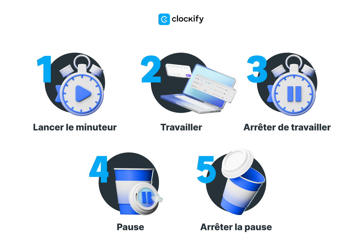 Comment fonctionne la technique Pomodoro