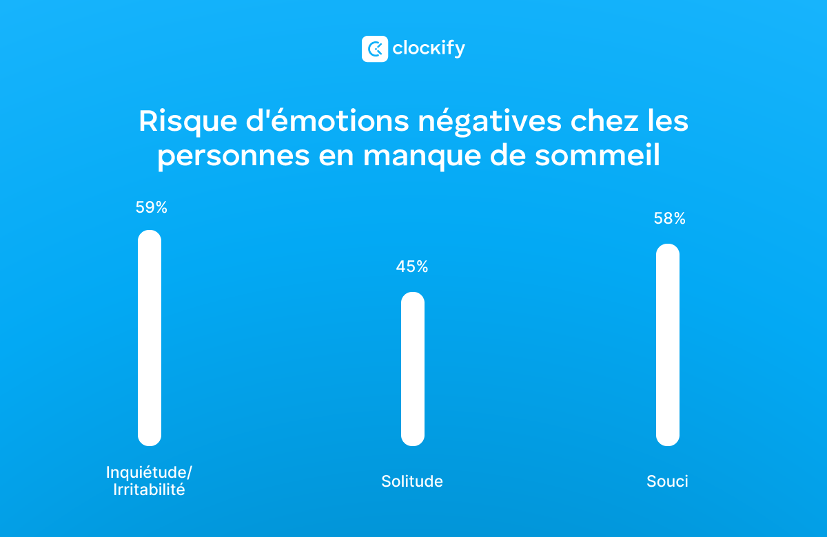 Statistiques