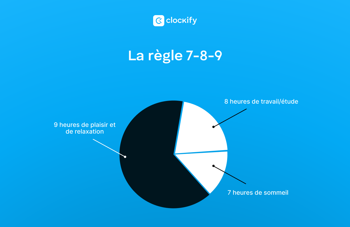 Statistiques