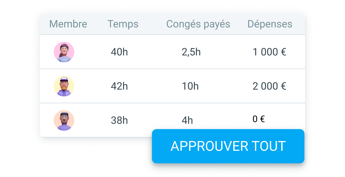 Approbation