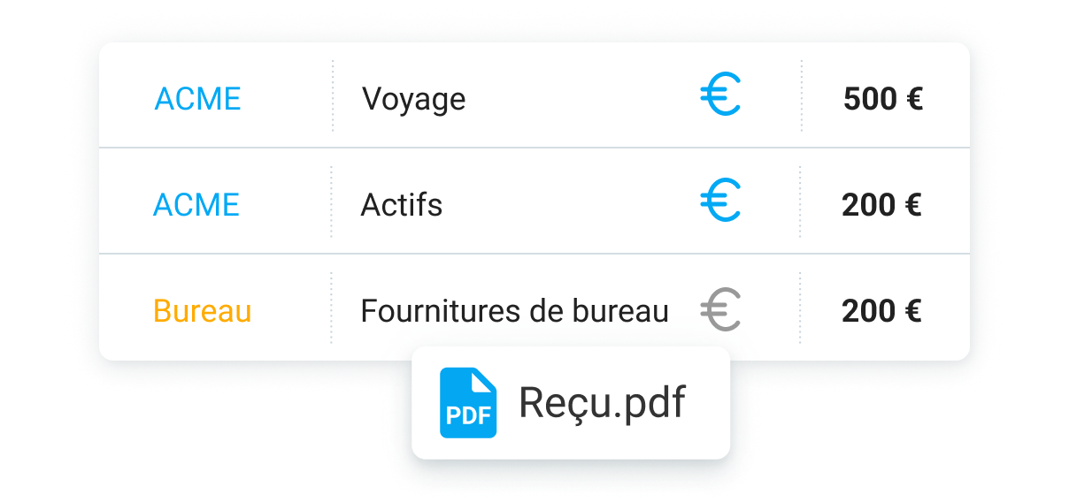 Dépenses