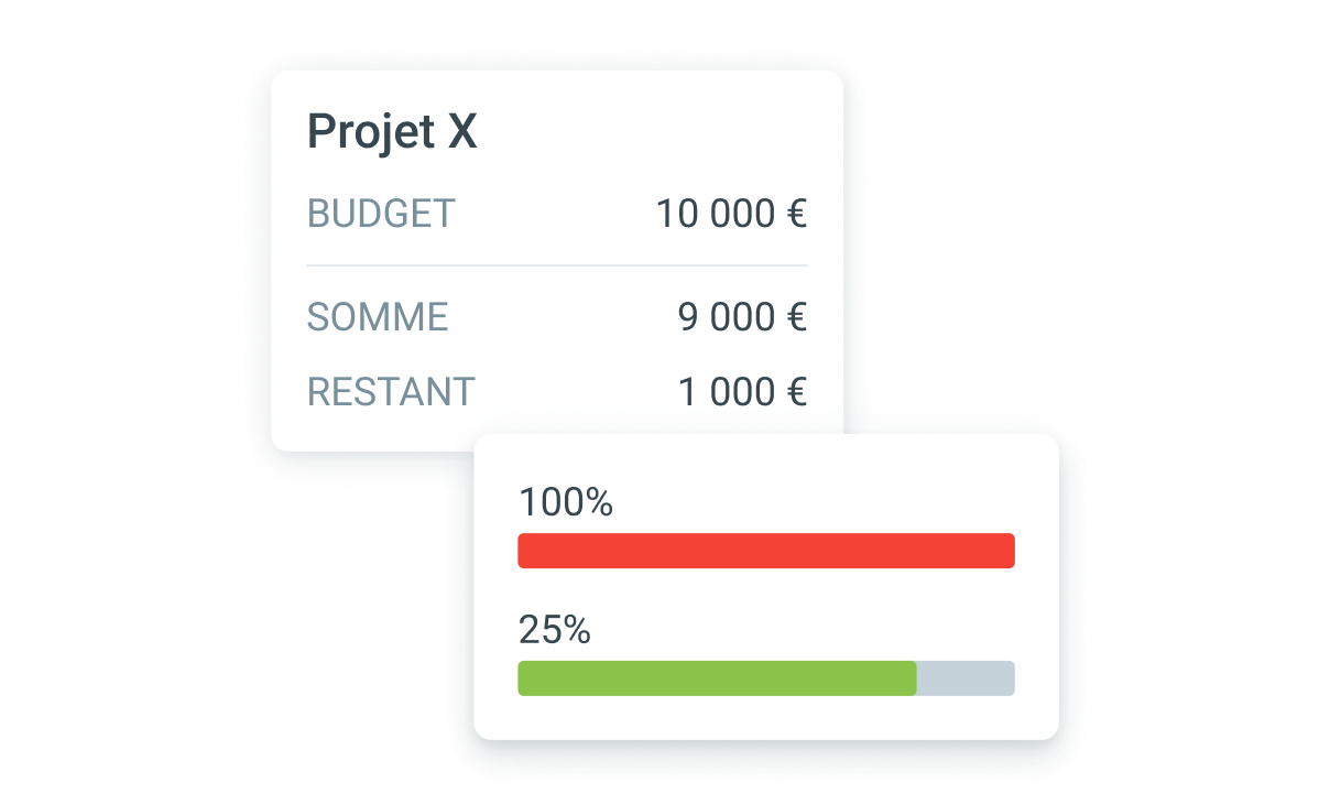 Projets