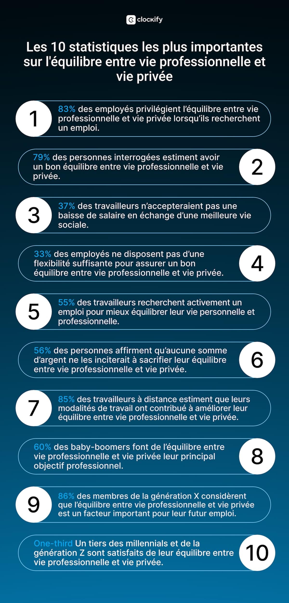 Statistiques