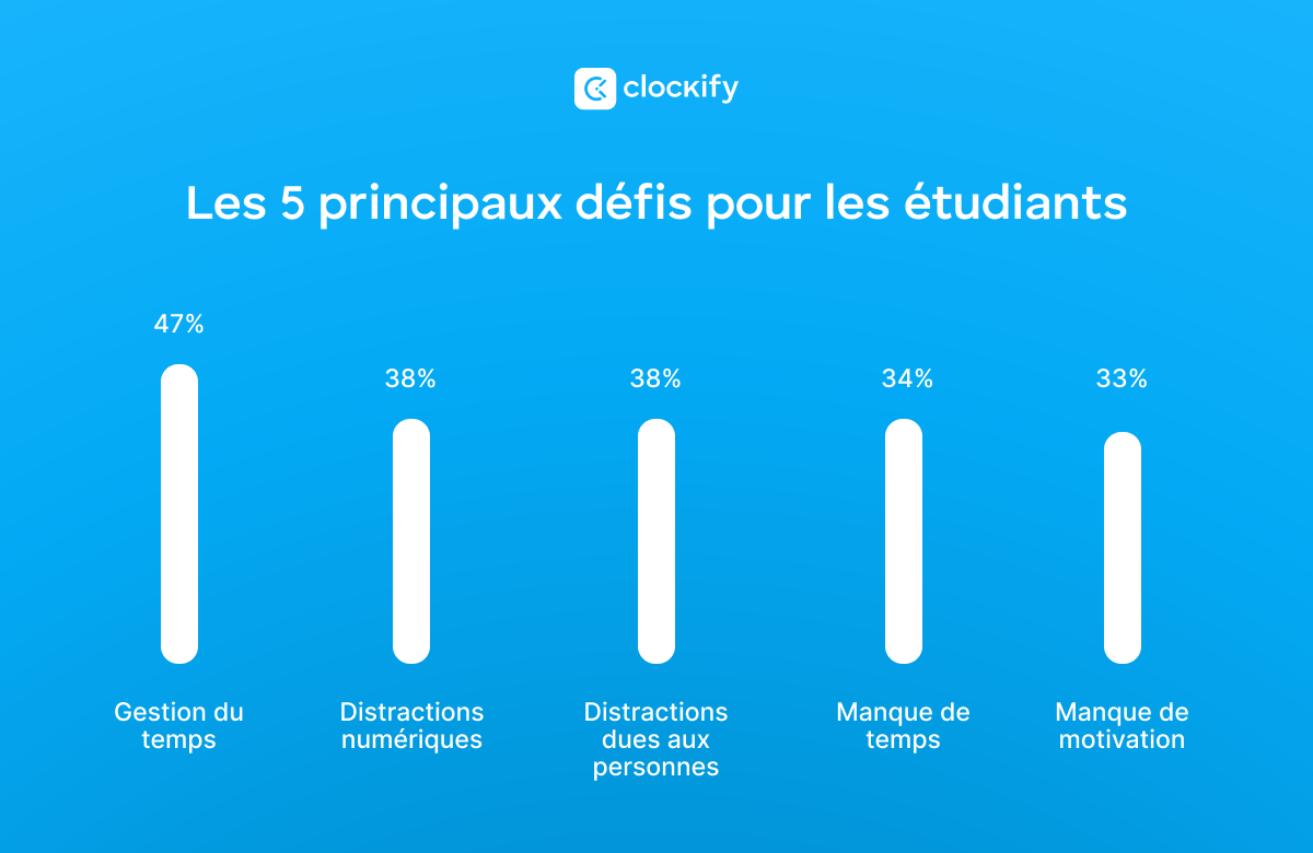 Statistiques
