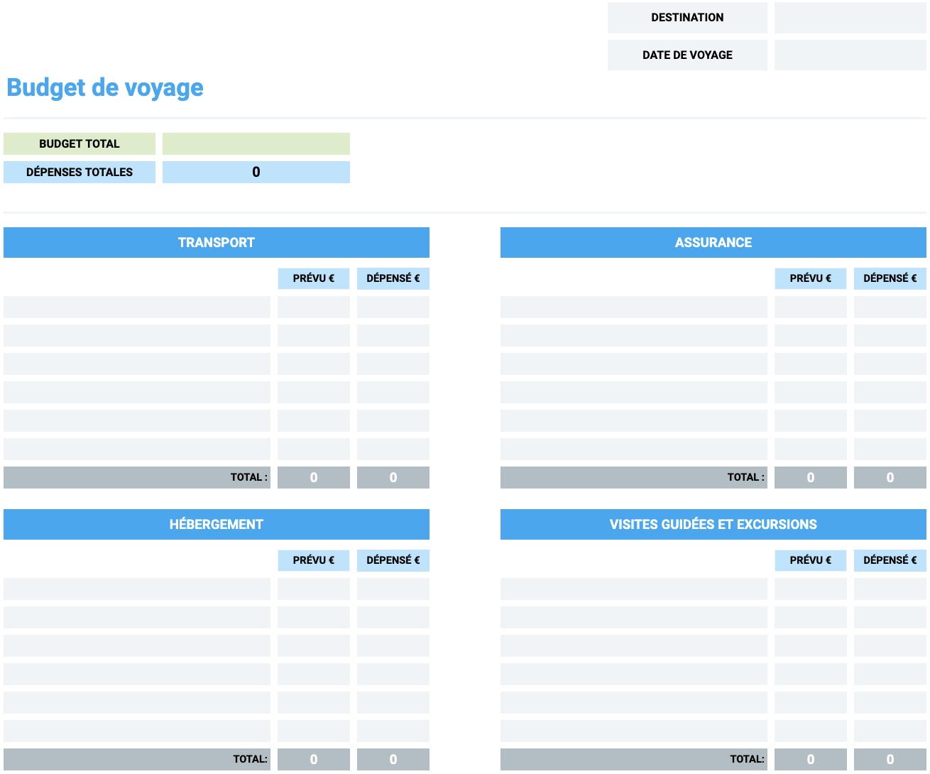 Modèle de budget de voyage