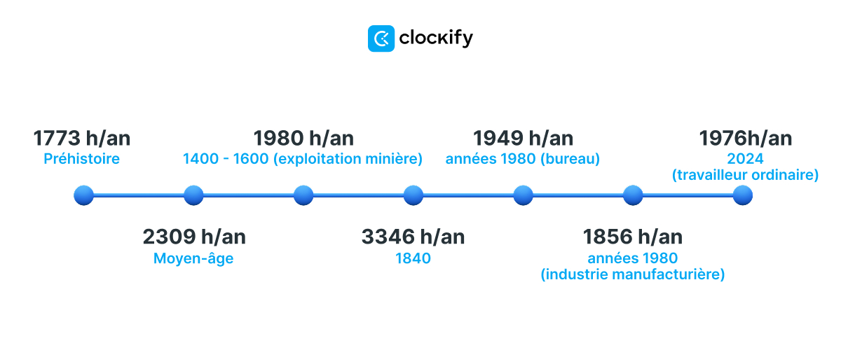 statistiques