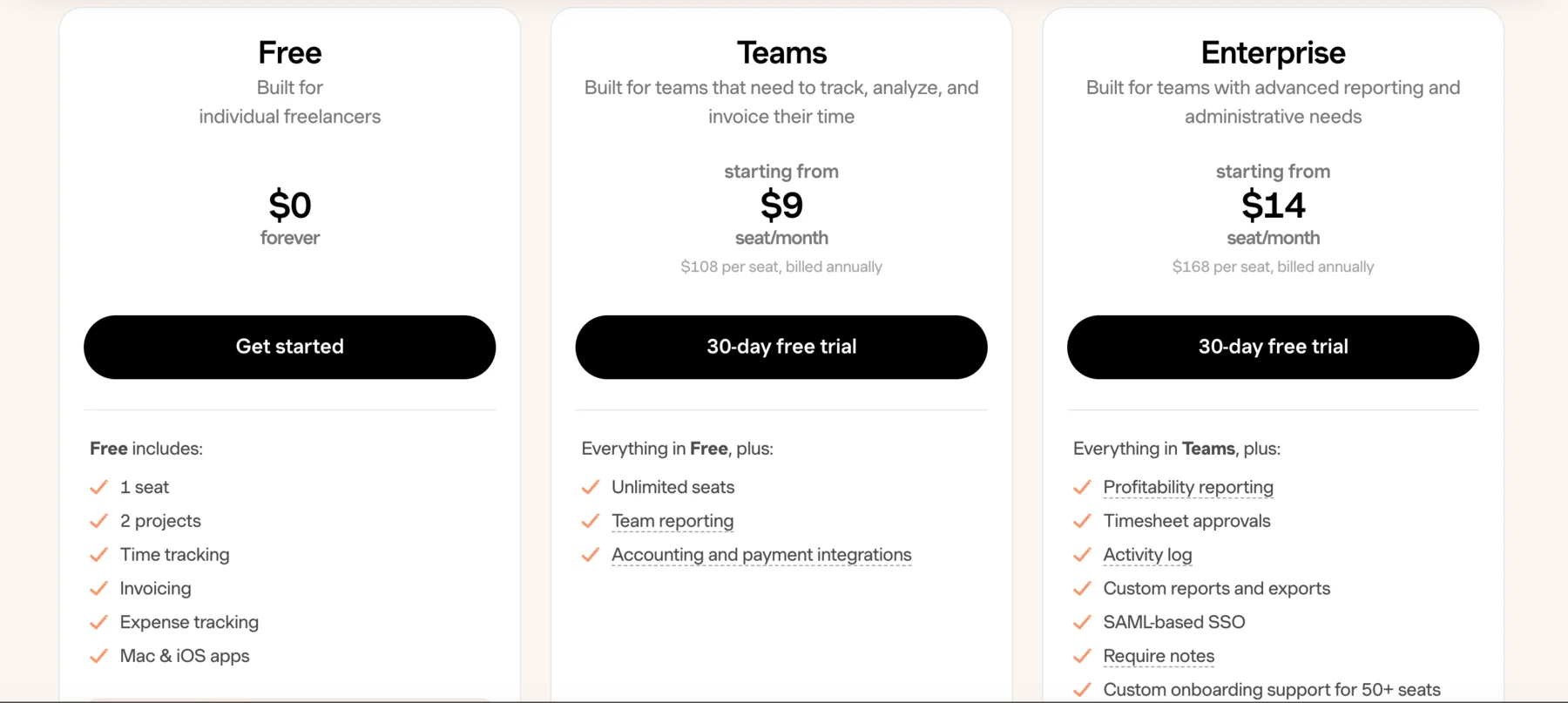 Harvest&rsquo;s pricing