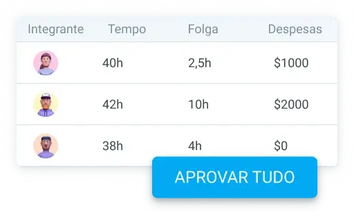 Aprovação