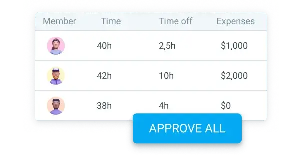 Approval