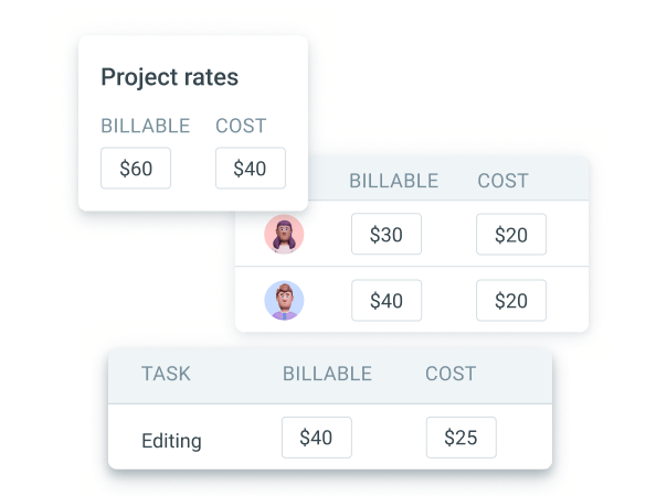 Rates