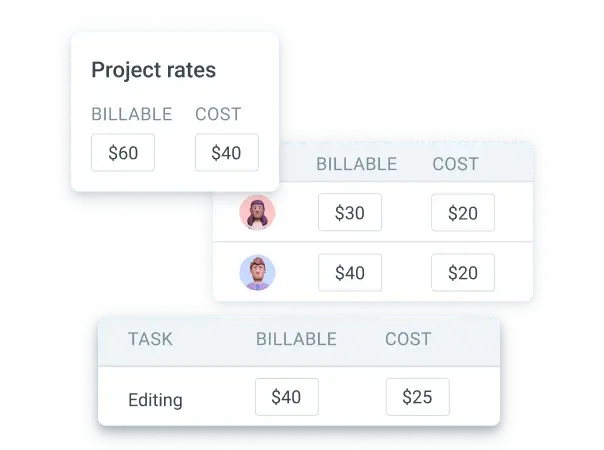 Rates