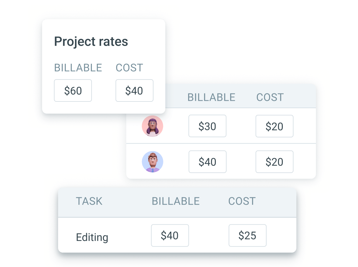 Rates
