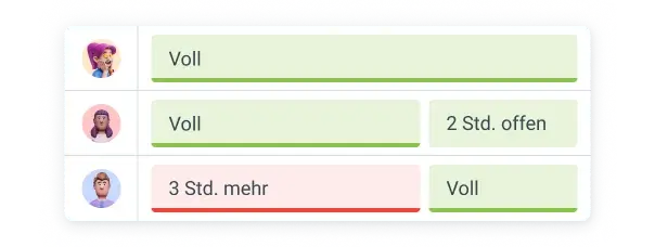 Scheduling